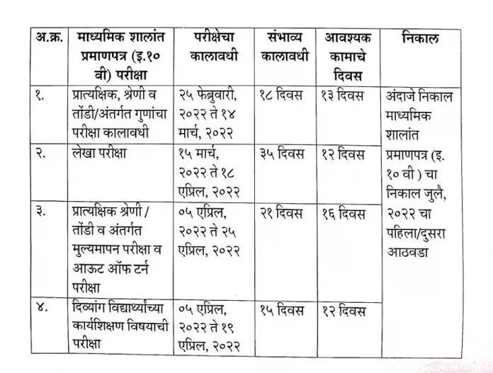 maharashtra-ssc-time-table