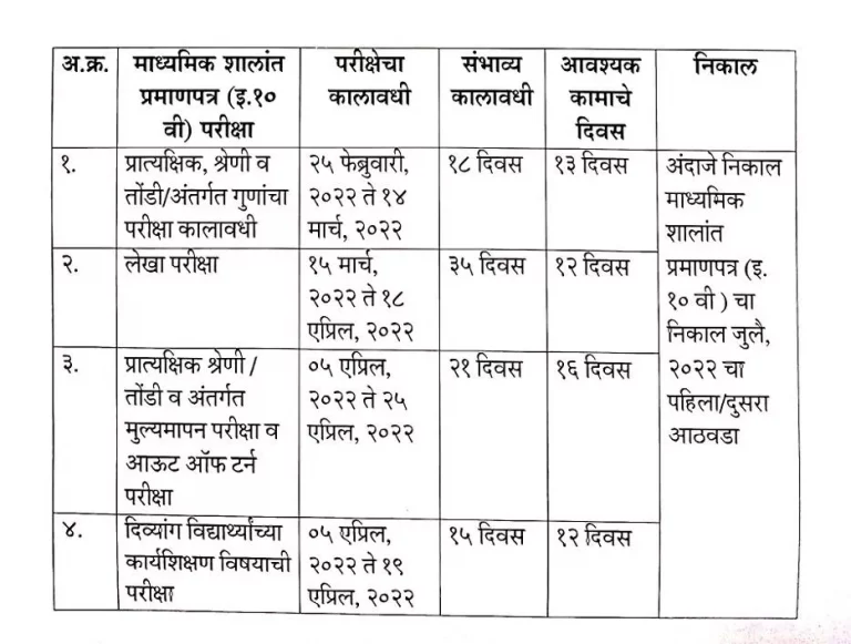 maharashtra-ssc-time-table