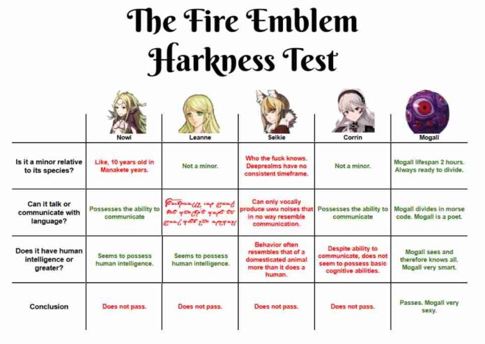 Harkness Test Meme Origin and Meaning Harkness Test Meme Origin and Meaning