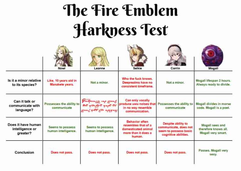 Harkness Test Meme Origin and Meaning