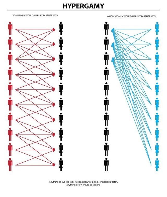 Hypergamy Chart Meme Meaning and Origin Hypergamy Chart Meme Meaning and Origin
